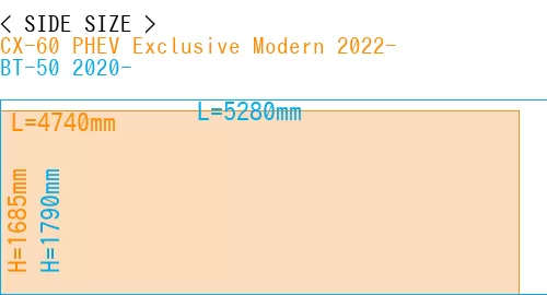 #CX-60 PHEV Exclusive Modern 2022- + BT-50 2020-